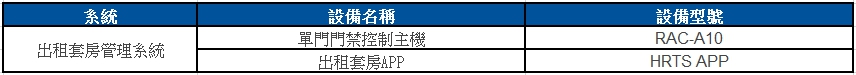 Hundure出租套房遠(yuǎn)端門禁管理 3 3